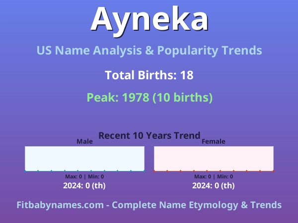 Infographic: Ayneka name meaning, origin, and popularity trends in the United States (US baby name analysis chart)
