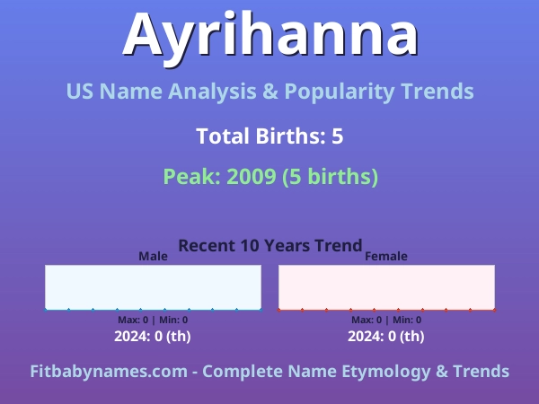 Infographic: Ayrihanna name meaning, origin, and popularity trends in the United States (US baby name analysis chart)