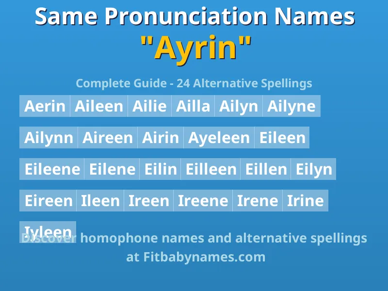 Infographic: Ayrin same pronunciation names, similar names, and homophone names