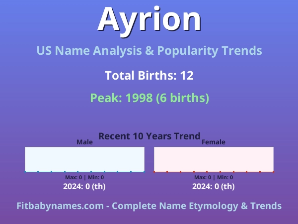 Infographic: Ayrion name meaning, origin, and popularity trends in the United States (US baby name analysis chart)