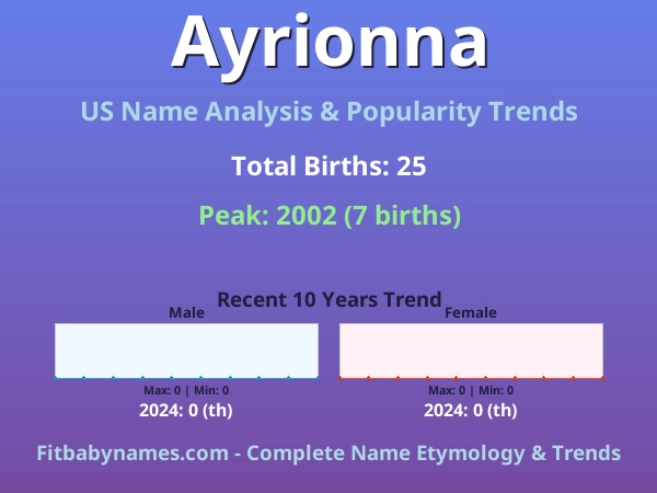 Infographic: Ayrionna name meaning, origin, and popularity trends in the United States (US baby name analysis chart)