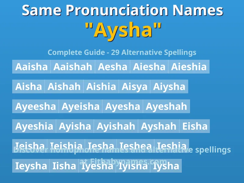 Infographic: Aysha same pronunciation names, similar names, and homophone names