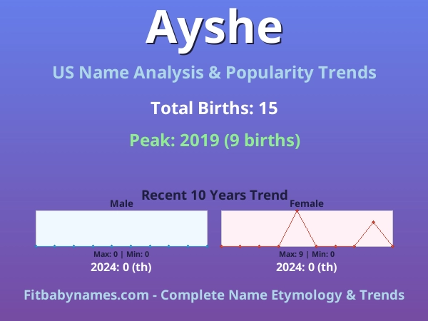 Infographic: Ayshe name meaning, origin, and popularity trends in the United States (US baby name analysis chart)