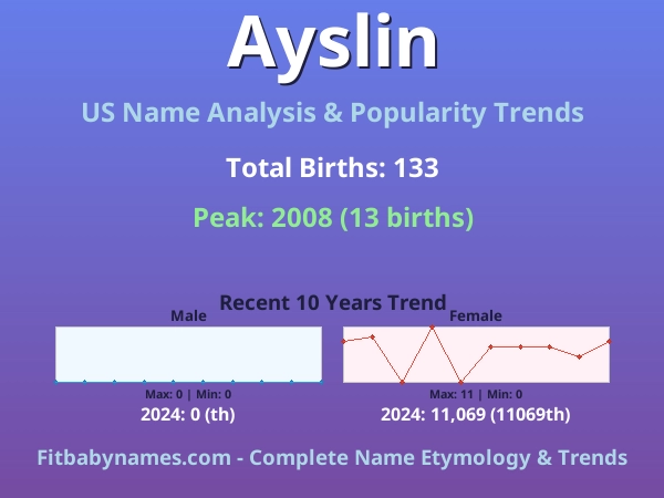Infographic: Ayslin name meaning, origin, and popularity trends in the United States (US baby name analysis chart)