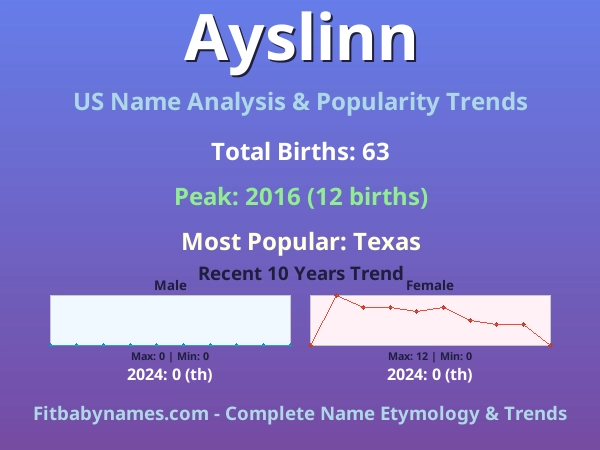 Infographic: Ayslinn name meaning, origin, and popularity trends in the United States (US baby name analysis chart)
