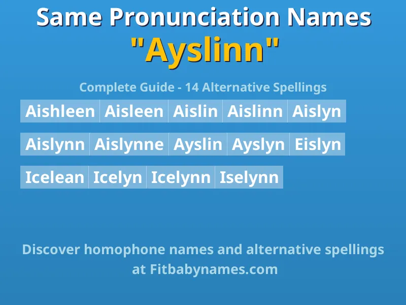 Infographic: Ayslinn same pronunciation names, similar names, and homophone names