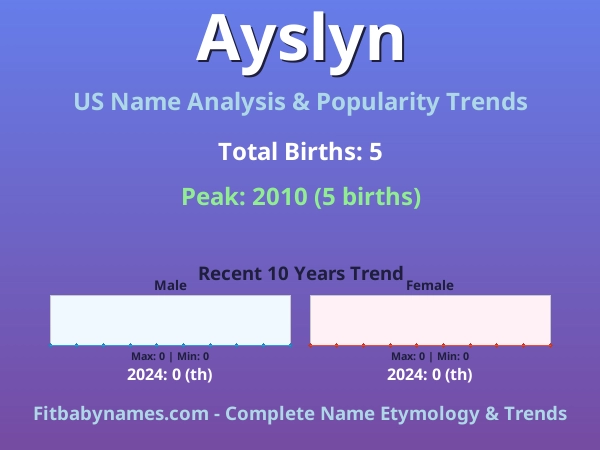 Infographic: Ayslyn name meaning, origin, and popularity trends in the United States (US baby name analysis chart)