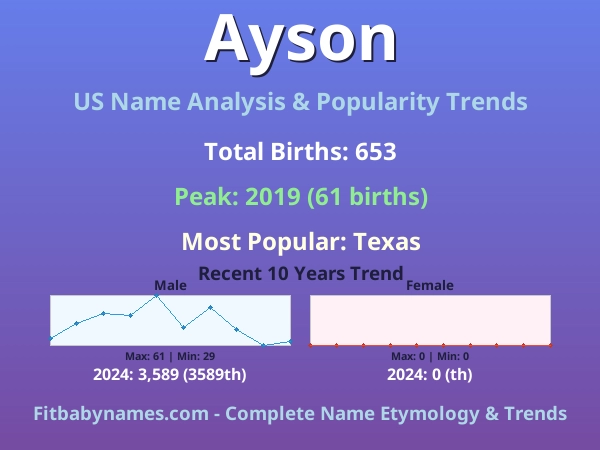 Infographic: Ayson name meaning, origin, and popularity trends in the United States (US baby name analysis chart)
