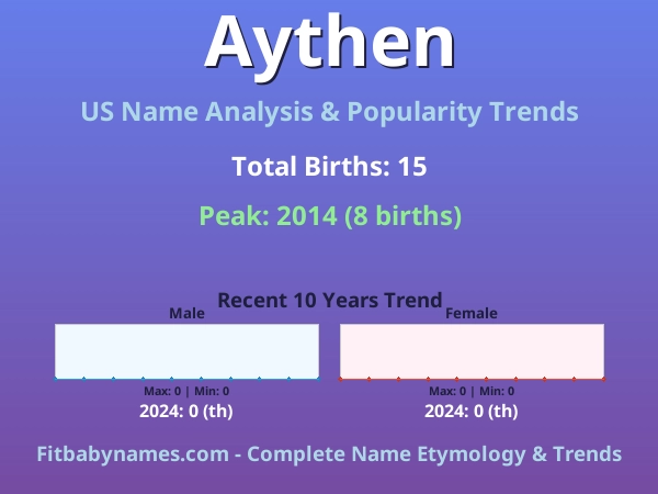 Infographic: Aythen name meaning, origin, and popularity trends in the United States (US baby name analysis chart)
