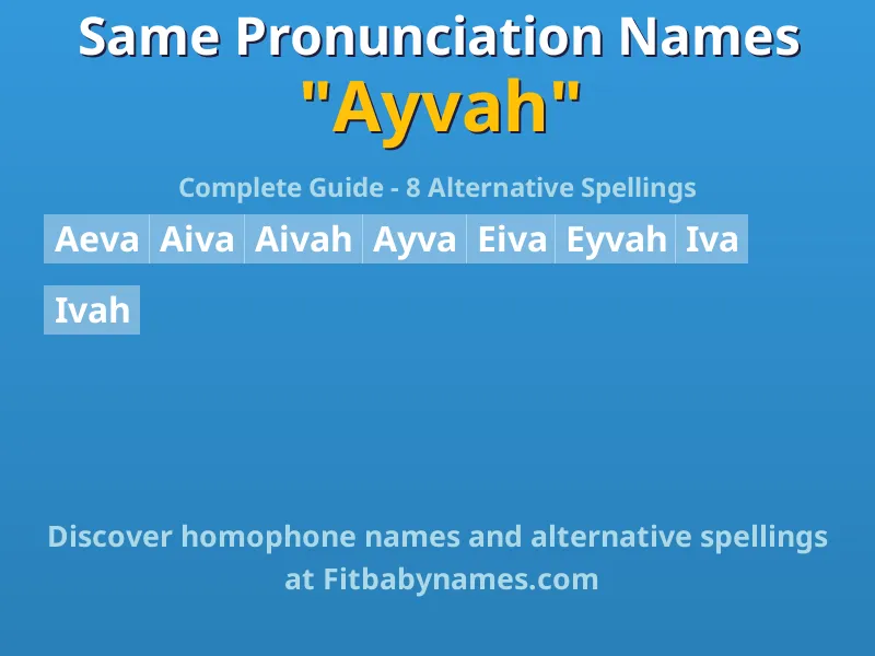 Infographic: Ayvah same pronunciation names, similar names, and homophone names