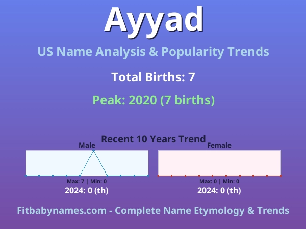 Infographic: Ayyad name meaning, origin, and popularity trends in the United States (US baby name analysis chart)