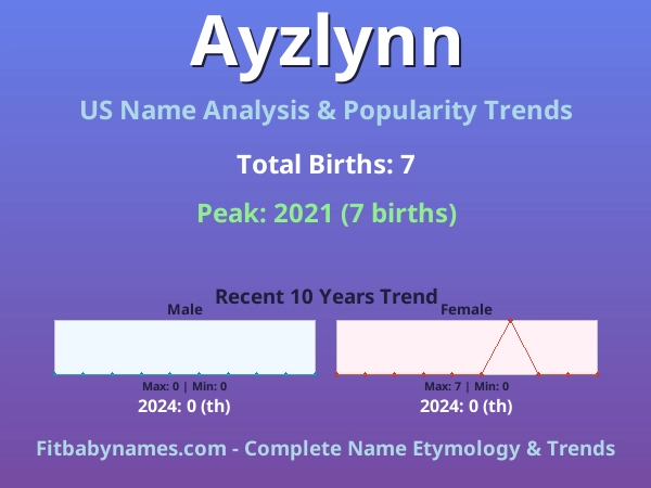 Infographic: Ayzlynn name meaning, origin, and popularity trends in the United States (US baby name analysis chart)
