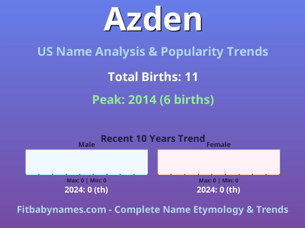 Infographic: Azden name meaning, origin, and popularity trends in the United States (US baby name analysis chart)