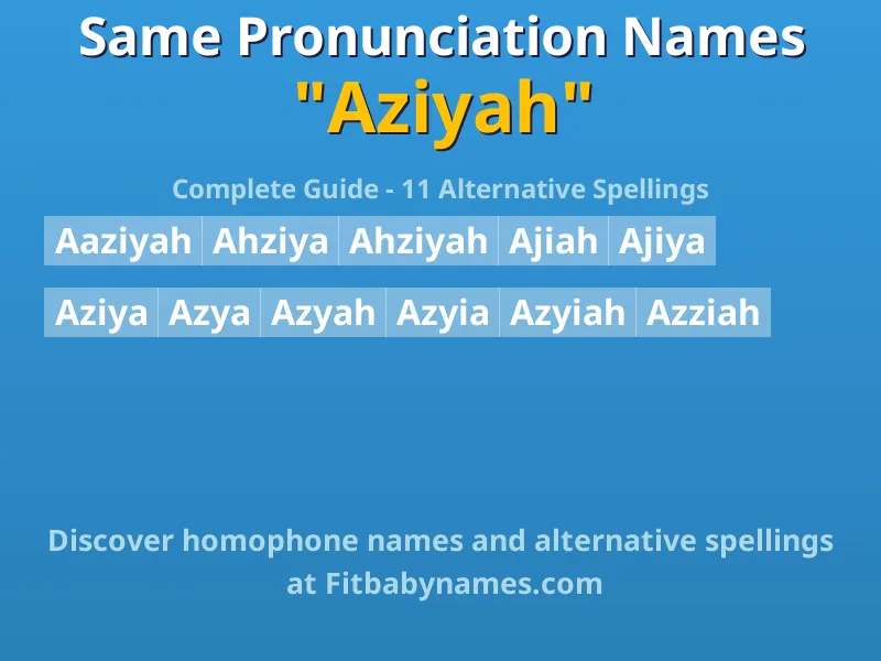 Infographic: Aziyah same pronunciation names, similar names, and homophone names