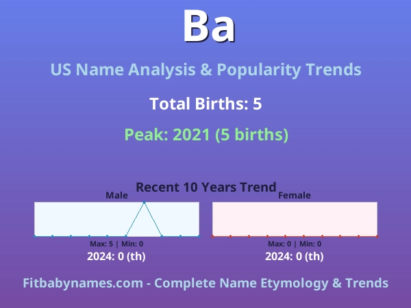 Infographic: Ba name meaning, origin, and popularity trends in the United States (US baby name analysis chart)