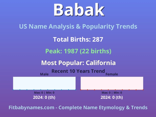 Infographic: Babak name meaning, origin, and popularity trends in the United States (US baby name analysis chart)