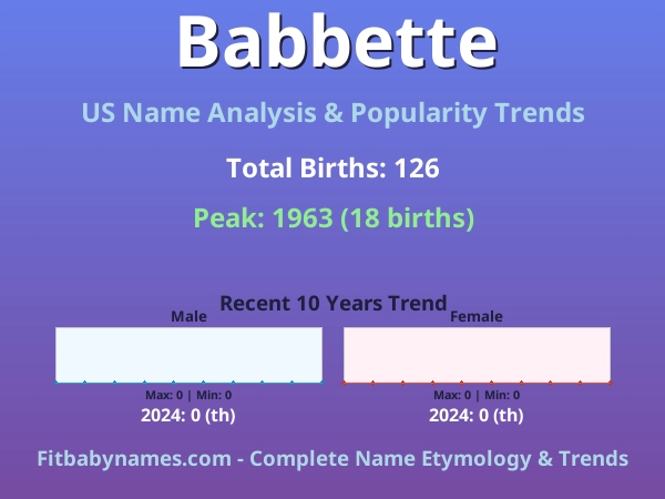 Infographic: Babbette name meaning, origin, and popularity trends in the United States (US baby name analysis chart)