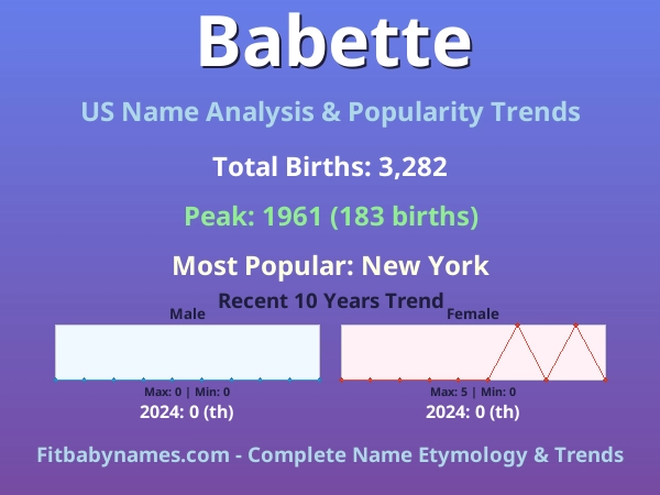 Infographic: Babette name meaning, origin, and popularity trends in the United States (US baby name analysis chart)