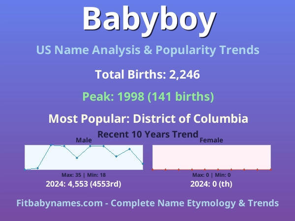 Infographic: Babyboy name meaning, origin, and popularity trends in the United States (US baby name analysis chart)