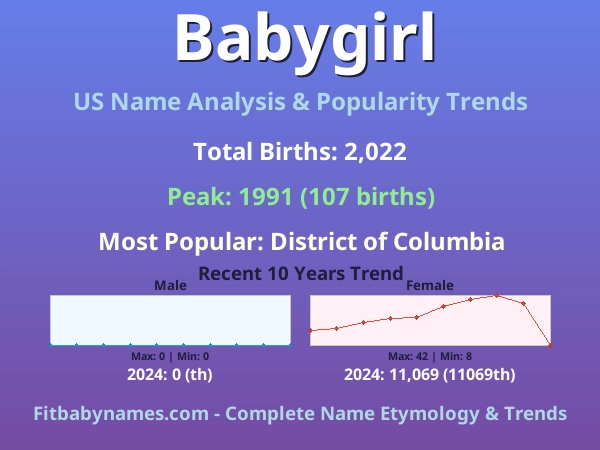Infographic: Babygirl name meaning, origin, and popularity trends in the United States (US baby name analysis chart)