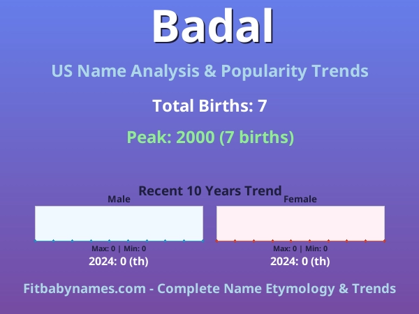 Infographic: Badal name meaning, origin, and popularity trends in the United States (US baby name analysis chart)