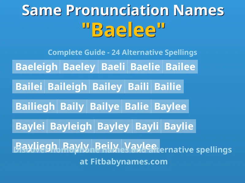 Infographic: Baelee same pronunciation names, similar names, and homophone names