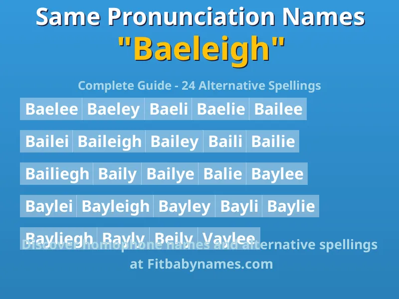 Infographic: Baeleigh same pronunciation names, similar names, and homophone names