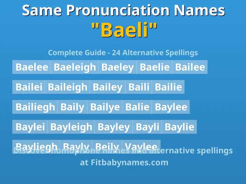 Infographic: Baeli same pronunciation names, similar names, and homophone names