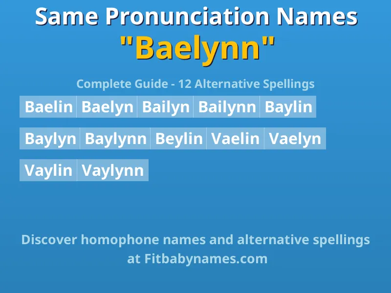 Infographic: Baelynn same pronunciation names, similar names, and homophone names