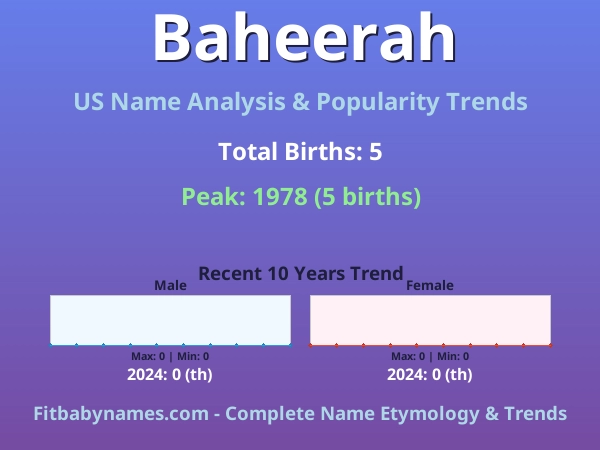 Infographic: Baheerah name meaning, origin, and popularity trends in the United States (US baby name analysis chart)