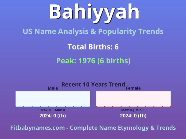 Infographic: Bahiyyah name meaning, origin, and popularity trends in the United States (US baby name analysis chart)