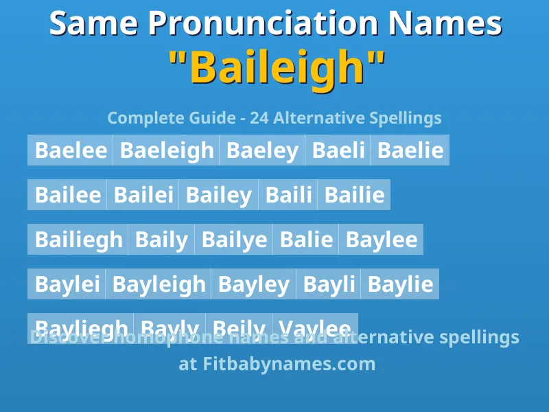 Infographic: Baileigh same pronunciation names, similar names, and homophone names
