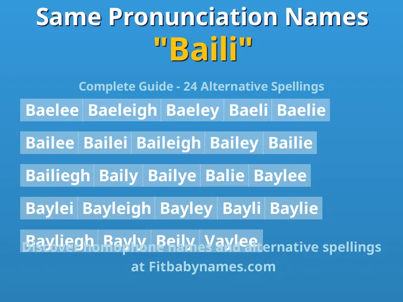 Infographic: Baili same pronunciation names, similar names, and homophone names