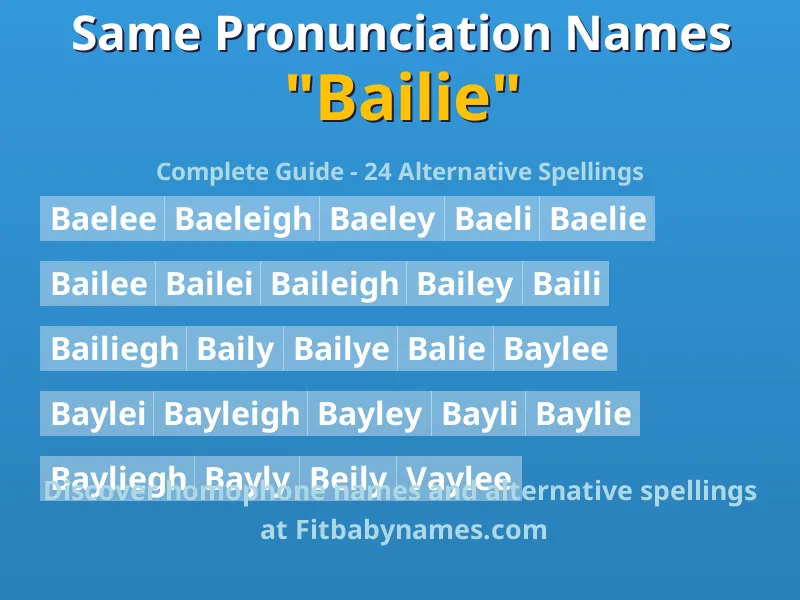 Infographic: Bailie same pronunciation names, similar names, and homophone names