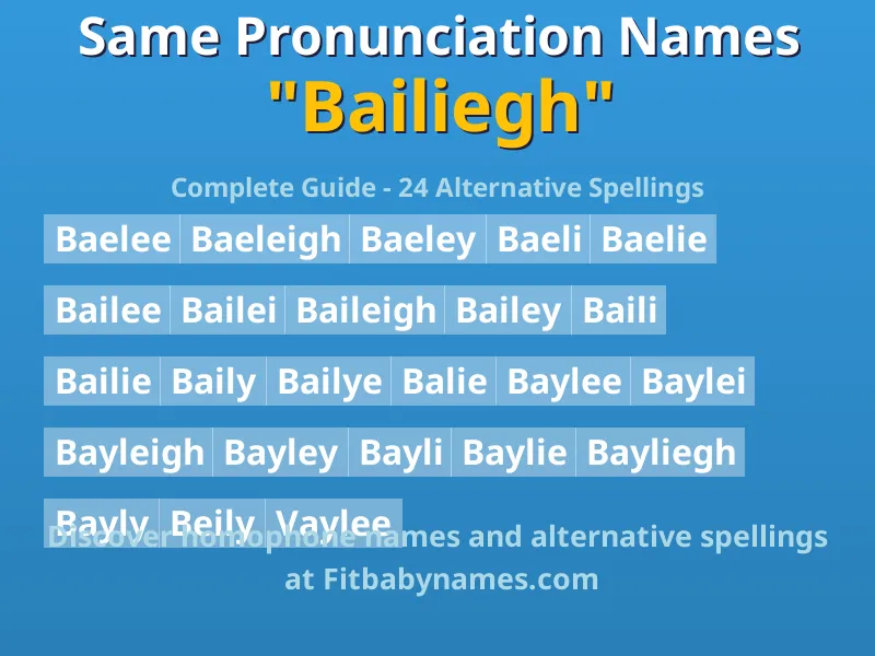 Infographic: Bailiegh same pronunciation names, similar names, and homophone names