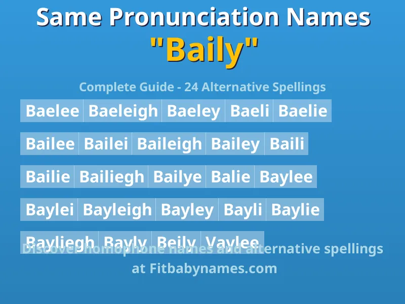Infographic: Baily same pronunciation names, similar names, and homophone names