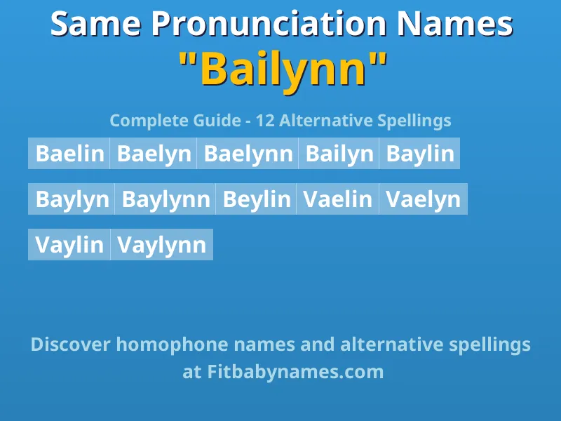 Infographic: Bailynn same pronunciation names, similar names, and homophone names