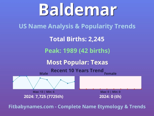 Infographic: Baldemar name meaning, origin, and popularity trends in the United States (US baby name analysis chart)