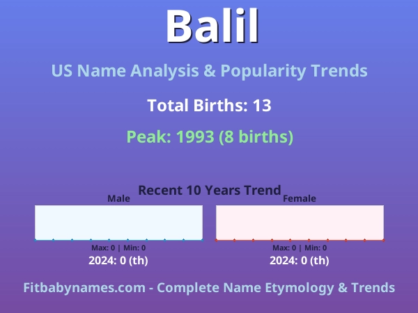 Infographic: Balil name meaning, origin, and popularity trends in the United States (US baby name analysis chart)