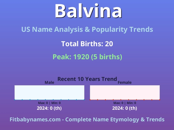 Infographic: Balvina name meaning, origin, and popularity trends in the United States (US baby name analysis chart)