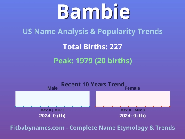 Infographic: Bambie name meaning, origin, and popularity trends in the United States (US baby name analysis chart)