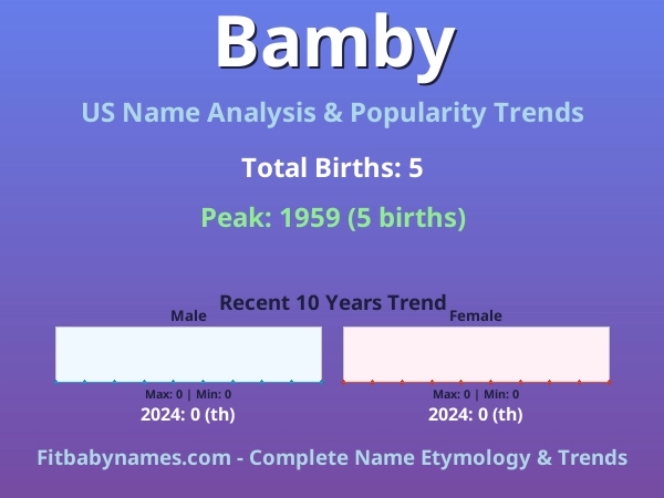 Infographic: Bamby name meaning, origin, and popularity trends in the United States (US baby name analysis chart)