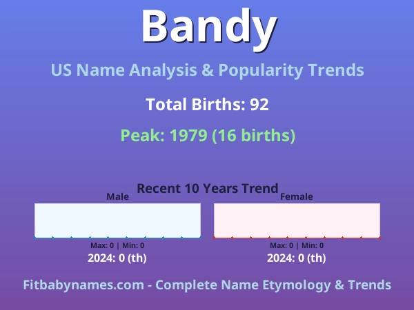 Infographic: Bandy name meaning, origin, and popularity trends in the United States (US baby name analysis chart)