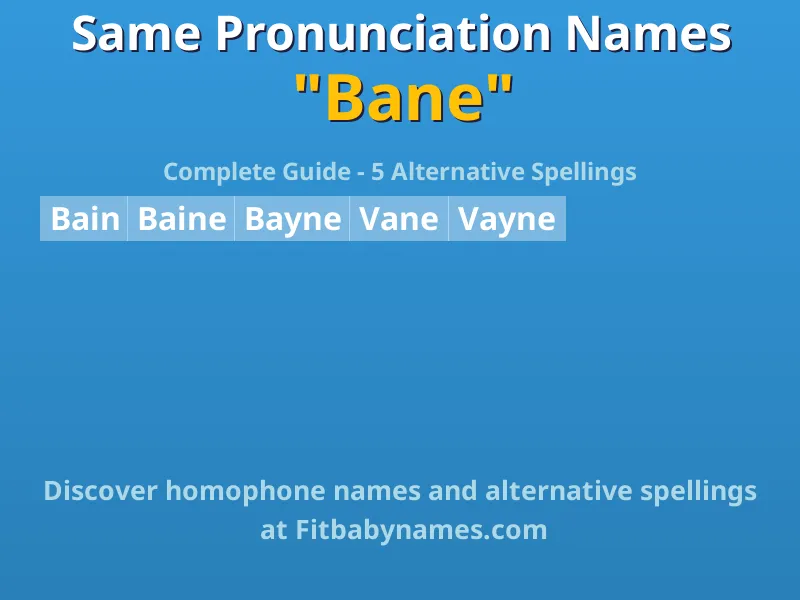 Infographic: Bane same pronunciation names, similar names, and homophone names