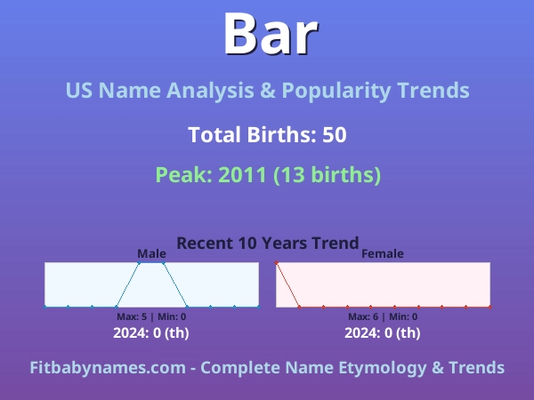 Infographic: Bar name meaning, origin, and popularity trends in the United States (US baby name analysis chart)