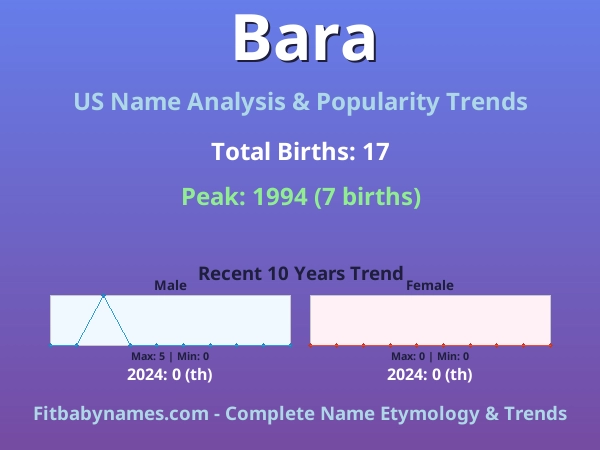 Infographic: Bara name meaning, origin, and popularity trends in the United States (US baby name analysis chart)