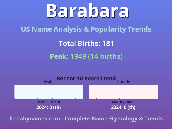 Infographic: Barabara name meaning, origin, and popularity trends in the United States (US baby name analysis chart)