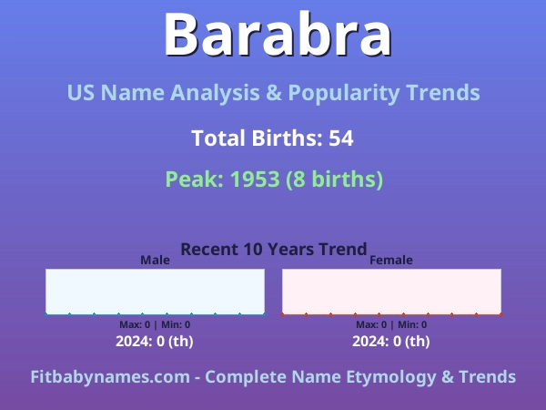 Infographic: Barabra name meaning, origin, and popularity trends in the United States (US baby name analysis chart)