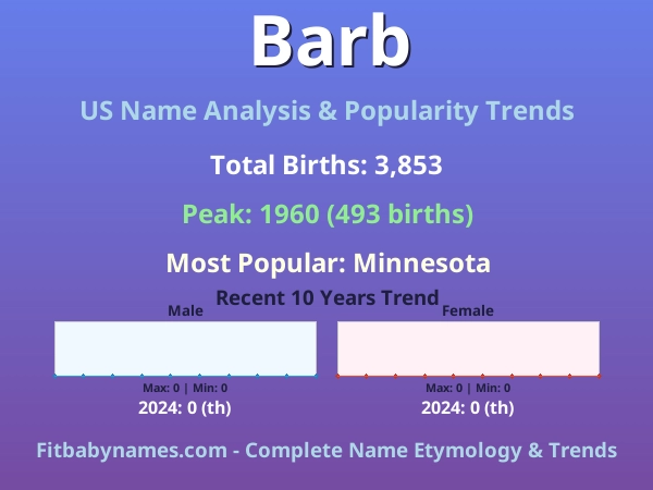 Infographic: Barb name meaning, origin, and popularity trends in the United States (US baby name analysis chart)