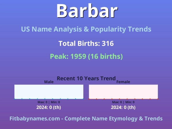 Infographic: Barbar name meaning, origin, and popularity trends in the United States (US baby name analysis chart)